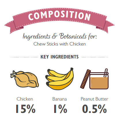 Lily's Kitchen Chew Sticks with Chicken